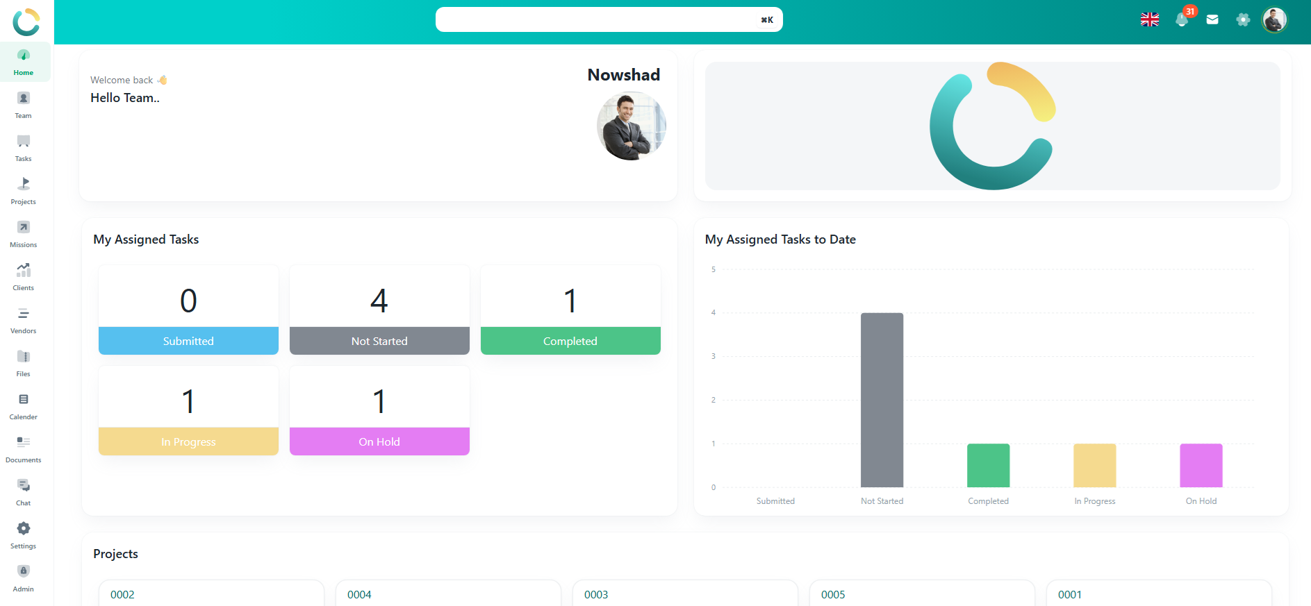 NOVOLOGS Task Dashboard
